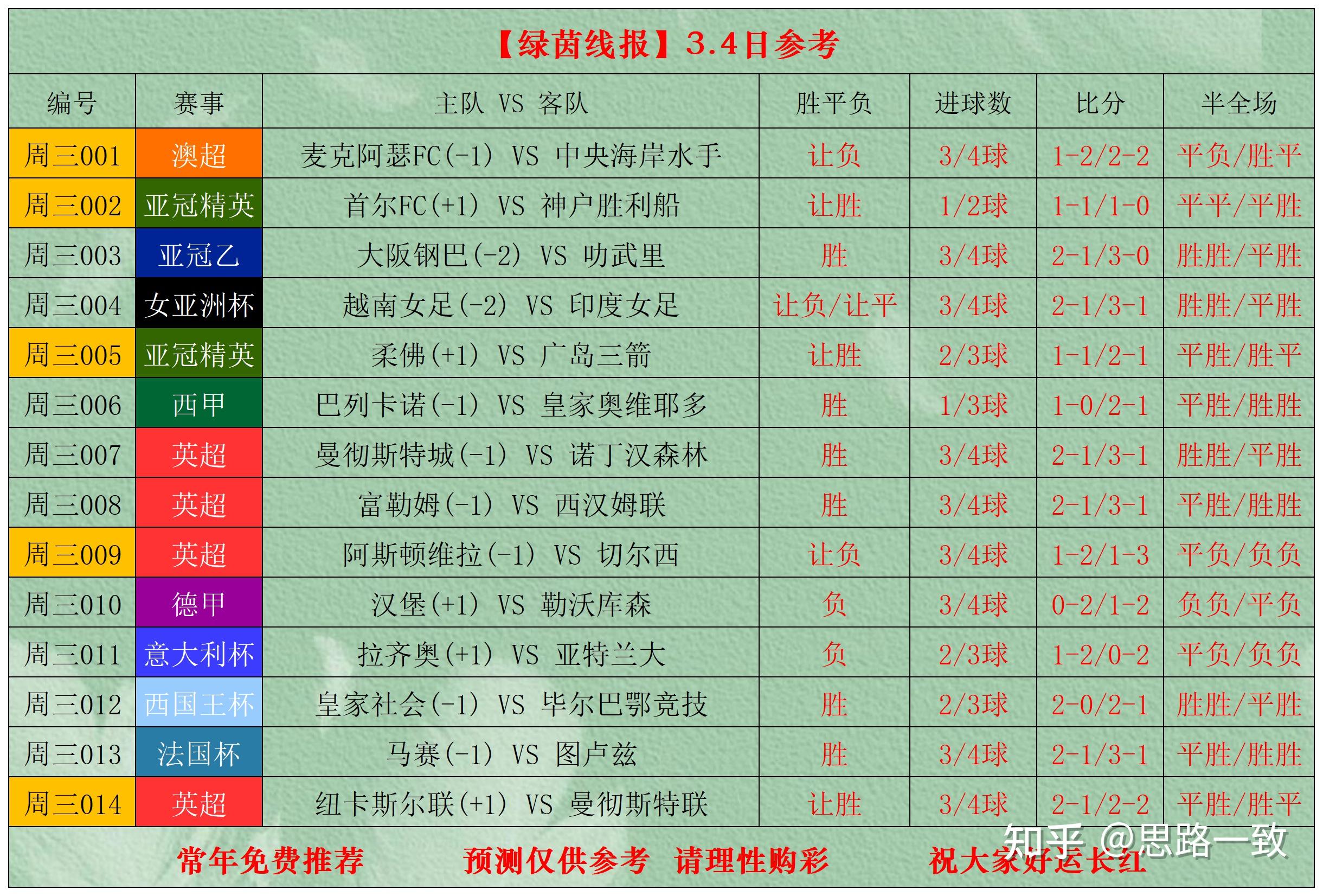 lol攻略-亚特兰大迎法国杯关键赛，转会期伤情更新，悬念犹存，年轻球员得到机会的简单介绍